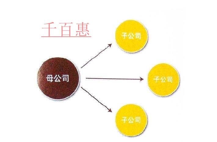 千百惠小編為您解答：母公司與子公司有什么區別