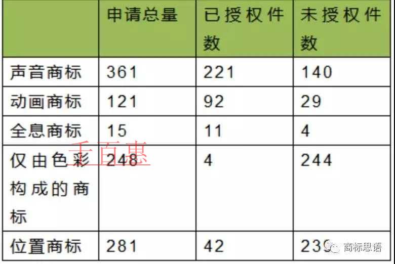 國家知識產權局：非傳統商標的特點與保護