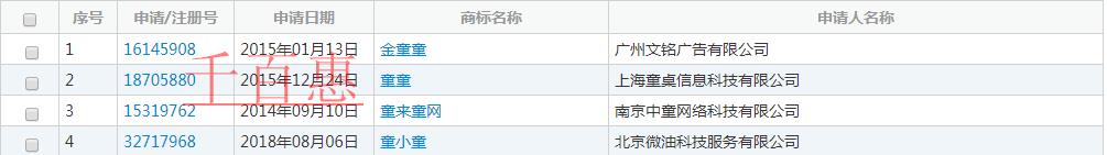 通過第16145908號“金童童及圖駁回復審看不規 通過第16145908號“金童童及圖駁回復審看不規