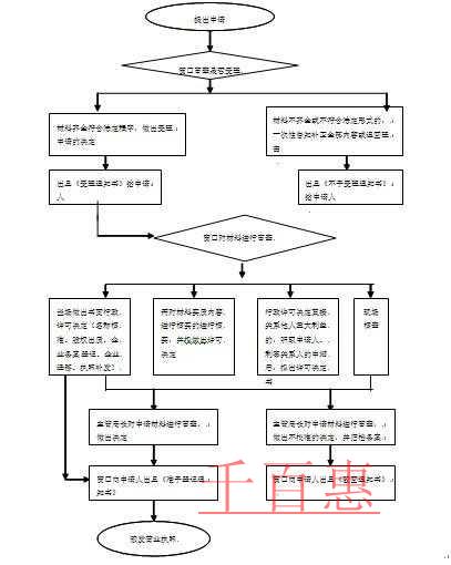個人獨資企業如何解決個人所得稅的問題