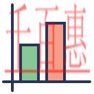 研發費用加計扣除、據實扣除如何區分 研發費用加計扣除、據實扣除如何區分